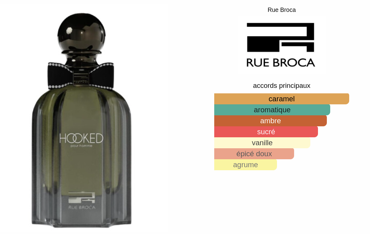 HOOKED Pour Homme Rue Broca 100 ml