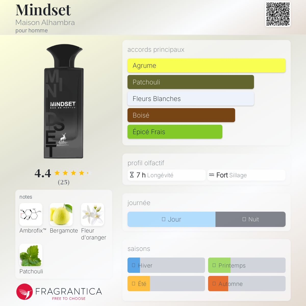 Mindset