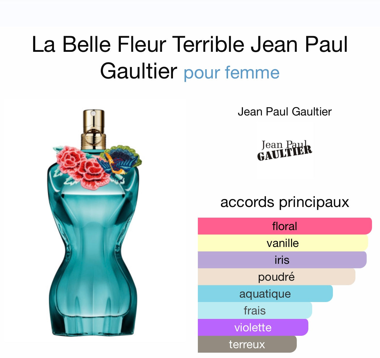La belle Fleur Terrible Jean Paul Gaultier Eau de parfum