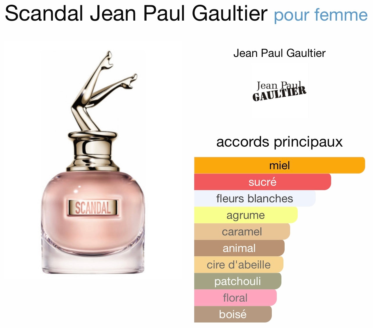 Scandal Jean Paul Gaultier